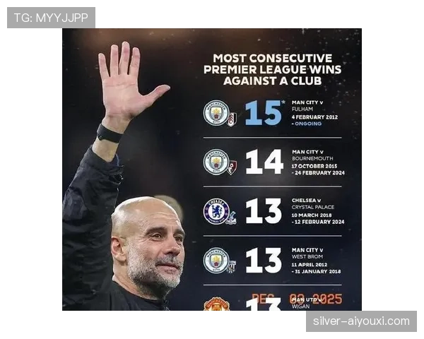 曼城控球率仍居高位，但持续压制能力为何受限？