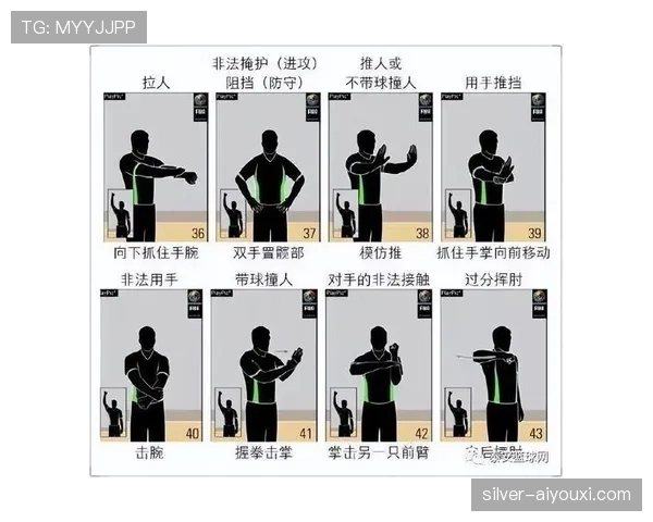 《篮球规则详解：如何准确判定与应对推人犯规》