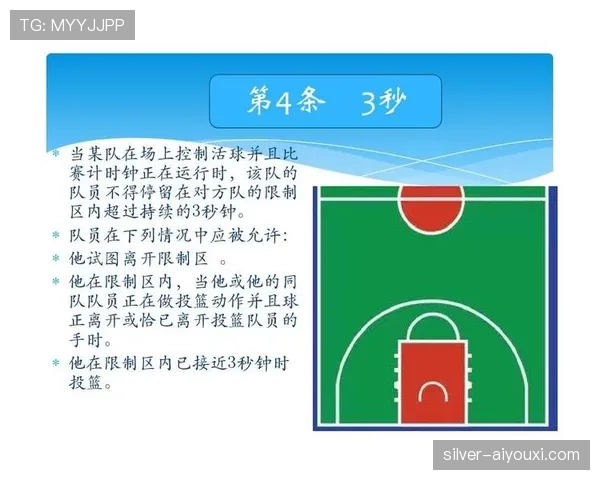 如何理解限制区规则的计时限制？