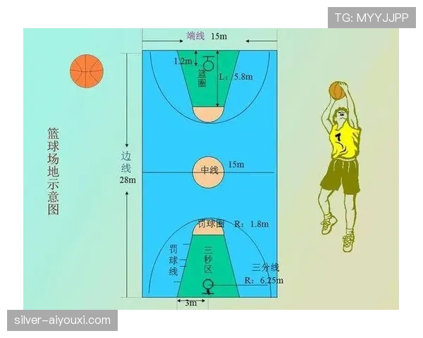 中线规则详解：篮球比赛中如何正确处理中线违例？