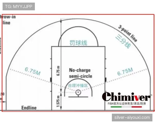 国际篮球三秒规则到底有何不同？快来看看与FIBA的差异解读