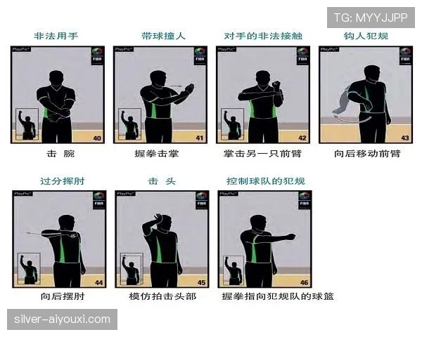 篮球场上如何判定24秒违例？规则解析与裁判手势详解