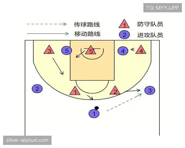 篮球比赛中的防守站位规则详解：教你正确防守的要点