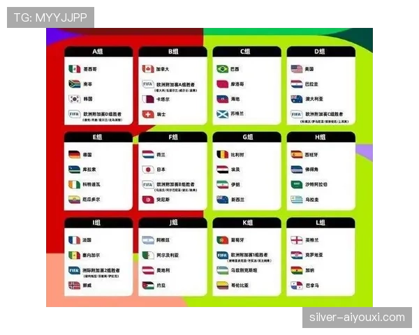 2026世界杯48队12小组赛制如何规定，小组前两名和小组第三怎么晋级