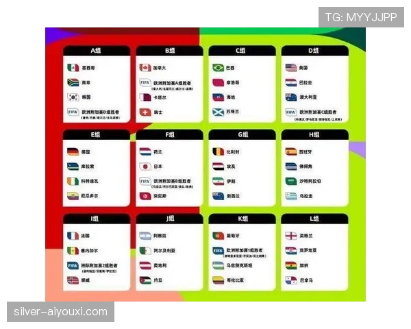2026世界杯48支球队怎么分12个小组且每组4队参赛