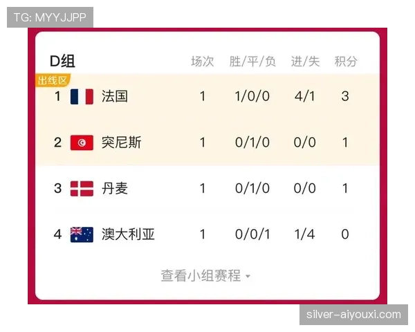 卡塔尔队世界杯小组赛总结：比分与排名整理